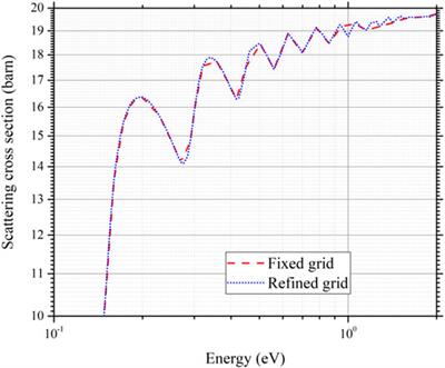 Treatments of Thermal Neutron Scattering Data and Their Effect on Neutronics Calculations